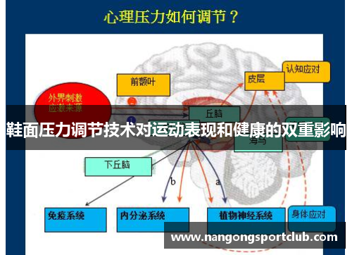 鞋面压力调节技术对运动表现和健康的双重影响